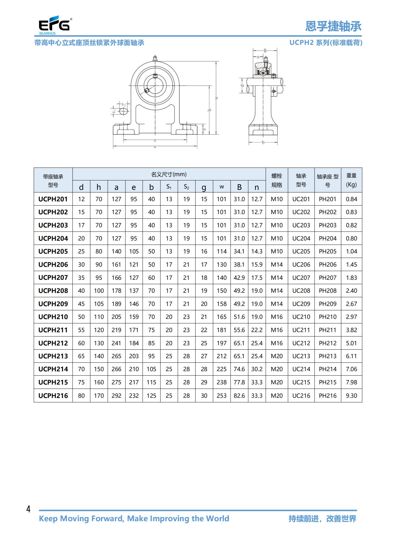 UCPH201 | 
UCPH202 | 
UCPH203 | 
UCPH204 | 
UCPH205 | 
UCPH206 | 
UCPH207 | 
UCPH208 | 
UCPH209 | 
UCPH210 | 
UCPH211 | 
UCPH212 | 
UCPH213 | 
UCPH214 | 
UCPH215 | 
UCPH216 | 